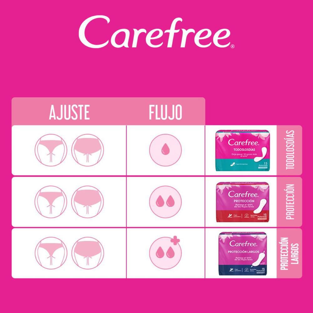 Protectores CAREFREE retiene el 100% de flujos leves (60  und) img #6