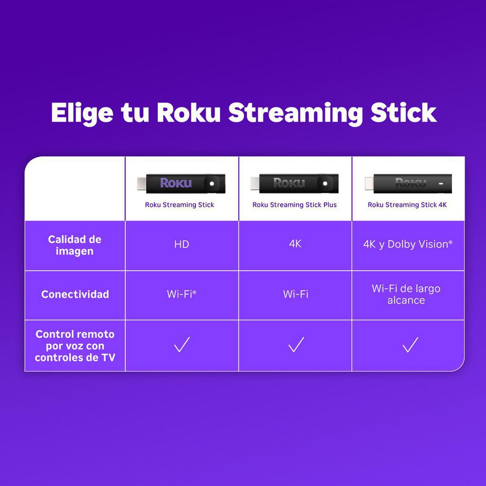 Dispositivo Streaming Stick ROKU 3840MX img #6