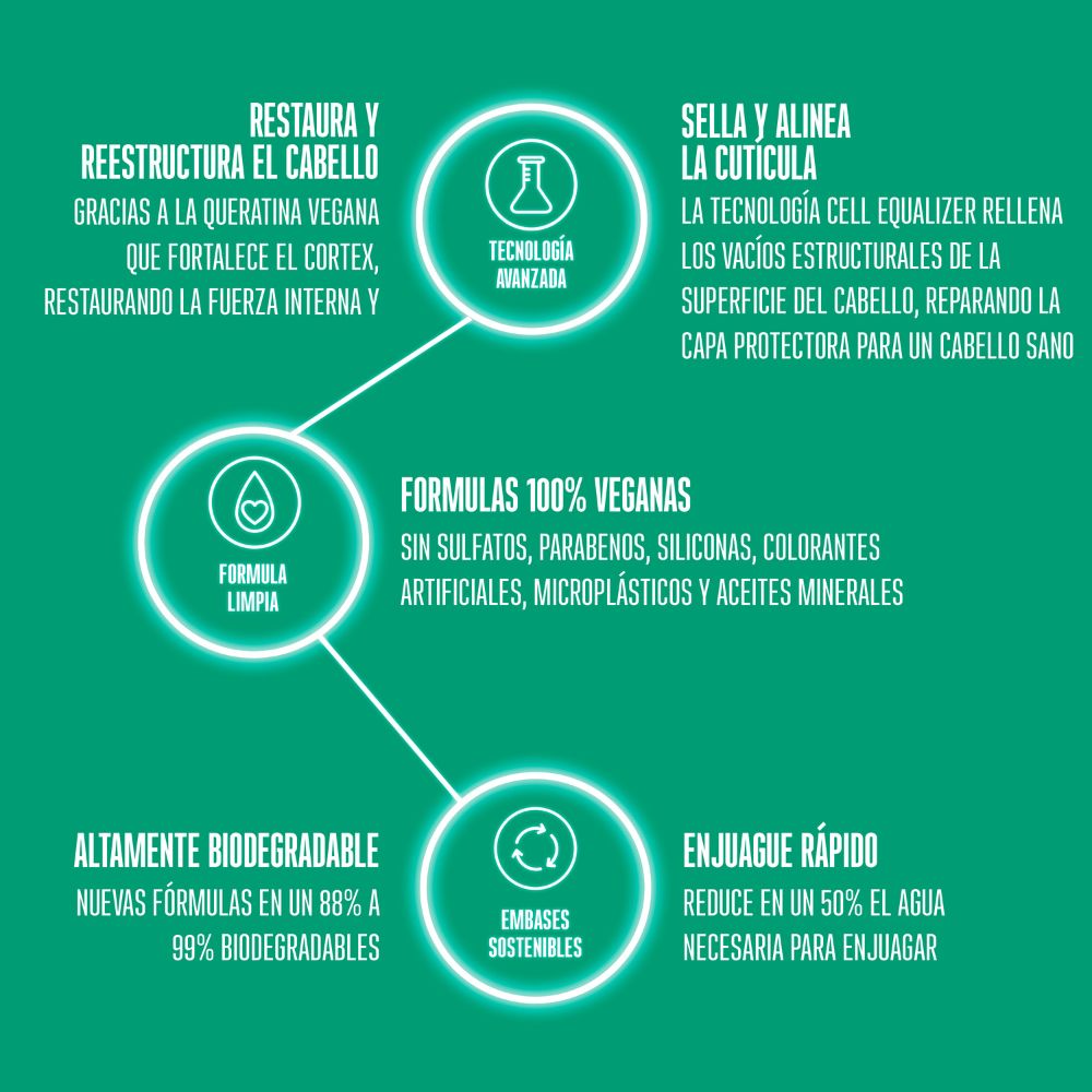 Shampoo Volume Boost - Bonacure img #2