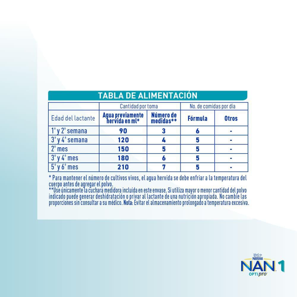Fórmula infantil NAN optipro 1 lata (400  gr) img #8