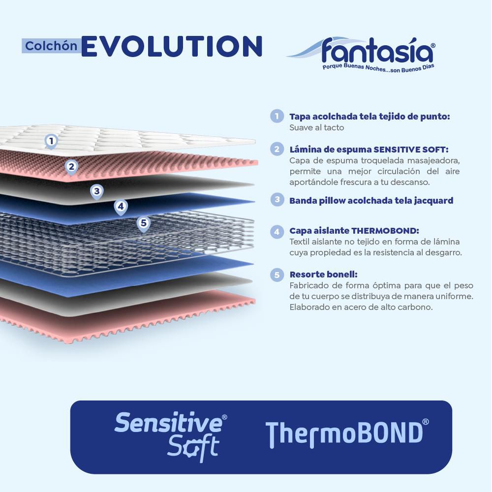 Colchón Combo FANTASIA Sencillo (100 x 190 cm) EVOLUTION Resortado Semifirme Base+Almohada+Protector img #7