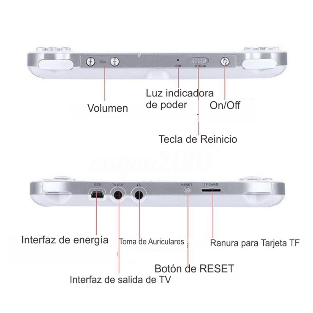 Consola Portátil Emulador de Juegos PSP N64 Pantalla IPS 4.3 M17 – Bodega  Virtual Medellin