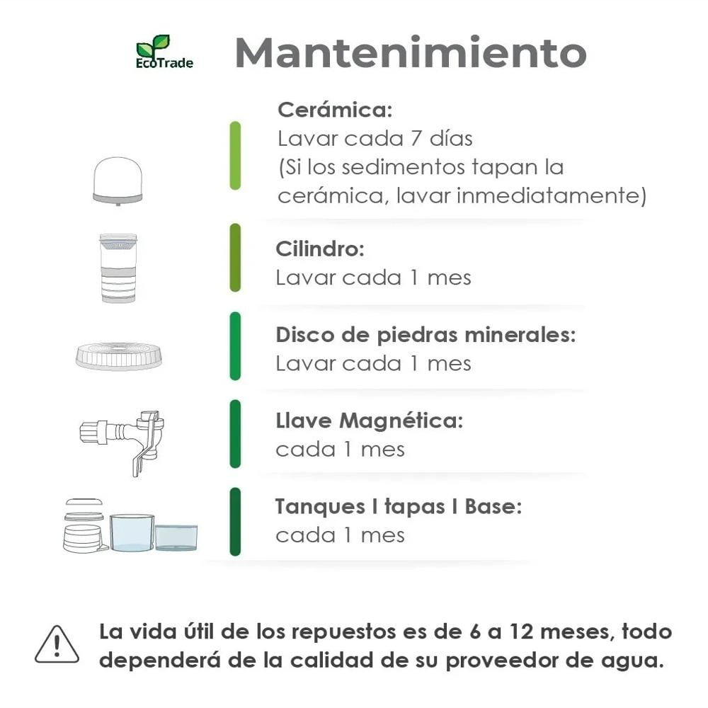 Ecotrade – Filtros Purificadores de Agua